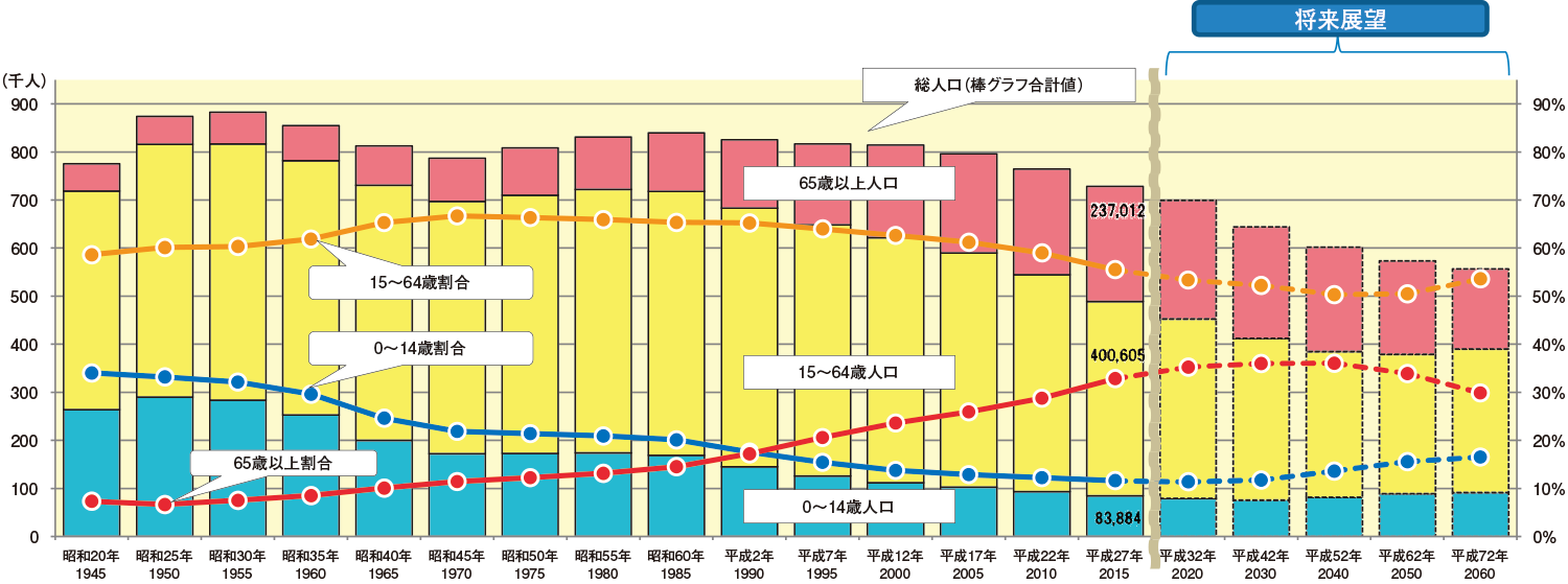 一般の方 学生の方へ 高知県福祉人材センター 高知の福祉の仕事